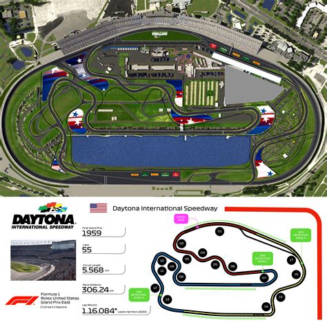 daytona 500 track layout